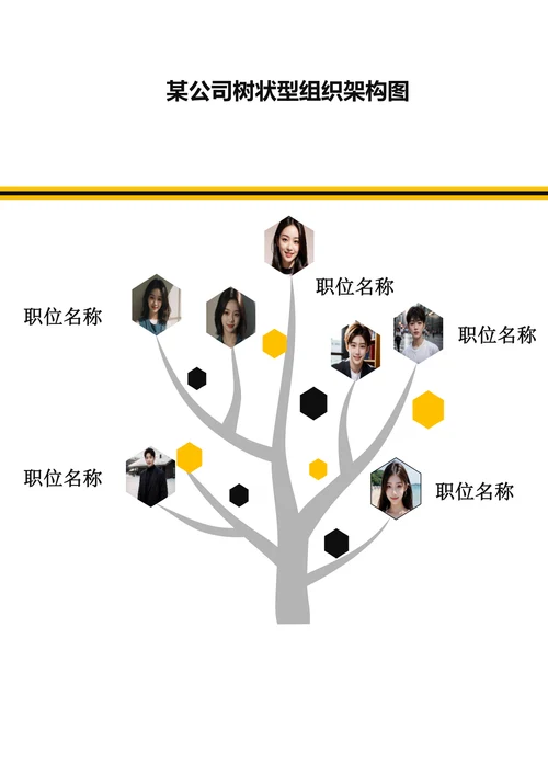 某公司树状型组织架构图