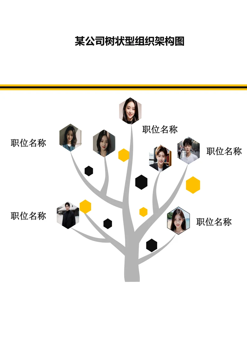 某公司树状型组织架构图
