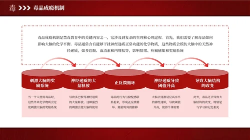 红色简约风国际禁毒日主题班会PPT模板