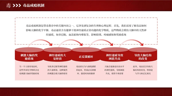 红色简约风国际禁毒日主题班会PPT模板