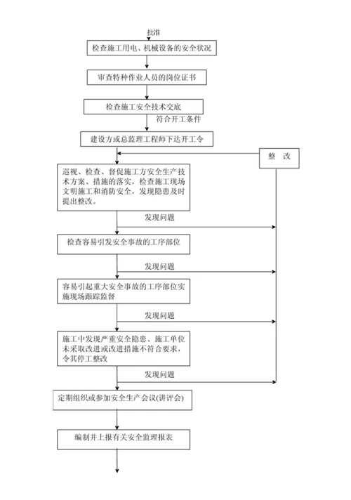 安全监理方案