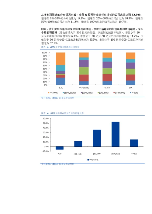 18Q2业绩预告分析：创业板增速下滑，关注高景气细分行业