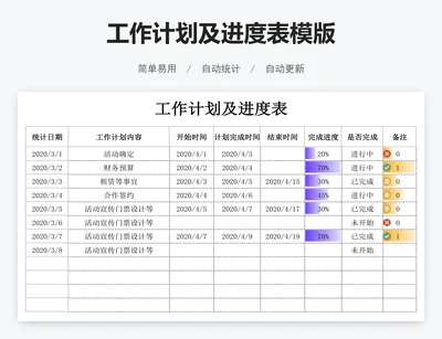 工作计划及进度表模版