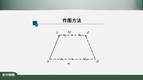 人教版 初中物理 八年级上册 第四章 光现象 4.3 平面镜成像 课件（共46张PPT）