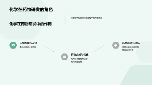 化学知识在生物医疗中的作用