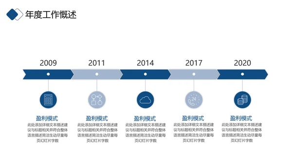 2021年简约大气金色商务工作计划年终总结述职报告通用ppt