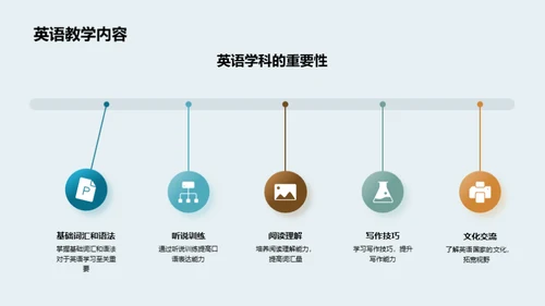 四年级学业导航