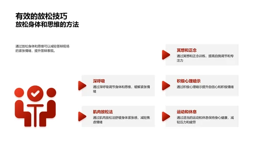 博士答辩秘籍PPT模板