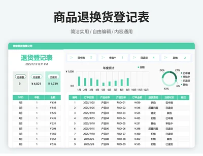 商品退换货