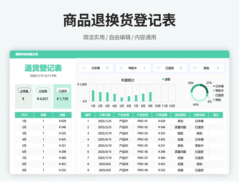商品退换货