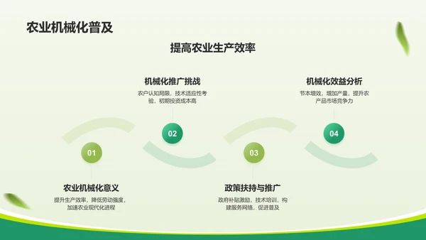 绿色商务风教育兴农PPT模板