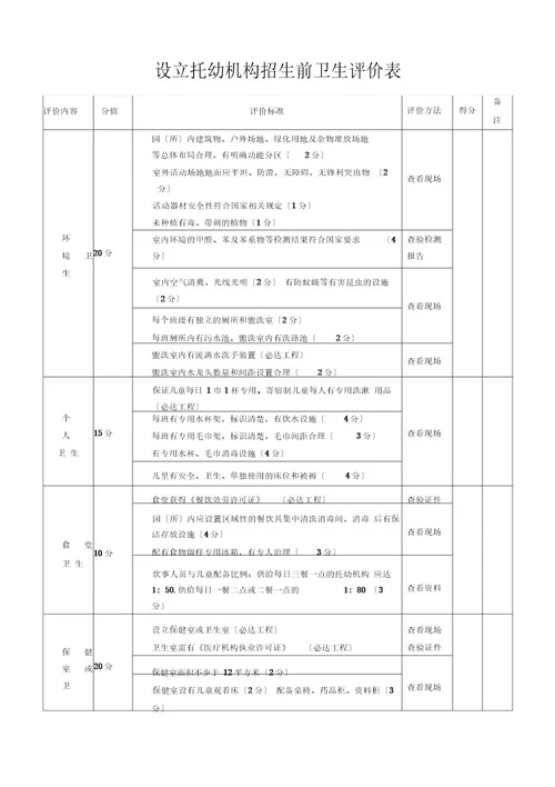 新设立托幼机构招生前卫生评价表