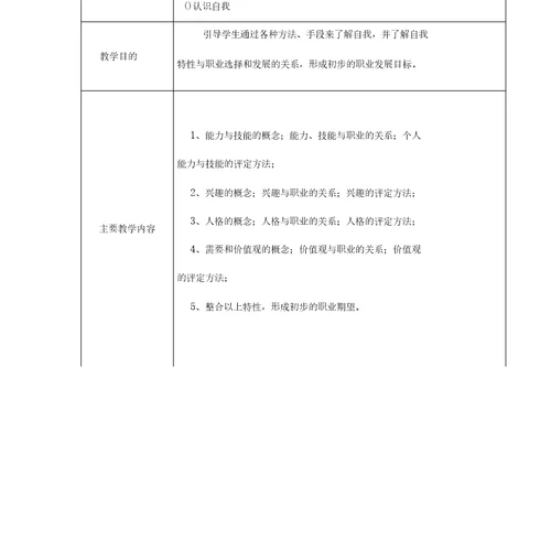 大学生职业发展与就业指导教案