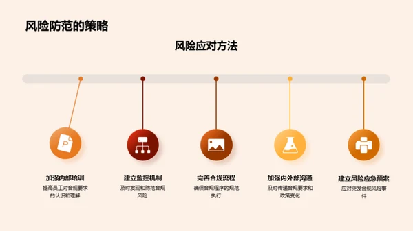 合规风险全面解析