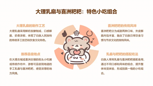 棕棕熊橙色卡通风云南旅游攻略