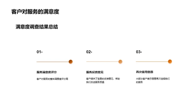 宠物寄养：关怀到位