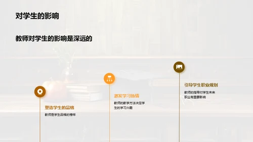 教师执业精英之路