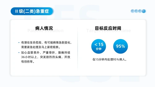 蓝色系商务简约争分夺秒全力以赴救死扶伤抢救工作制度培训课件安全教育