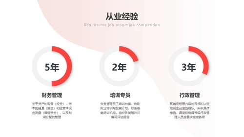 竞聘个人简历通用PPT母版