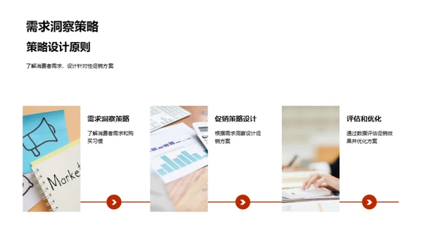 重阳节促销攻略