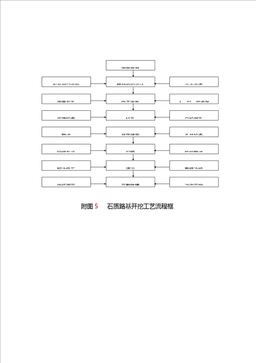 土石方专项综合施工专题方案