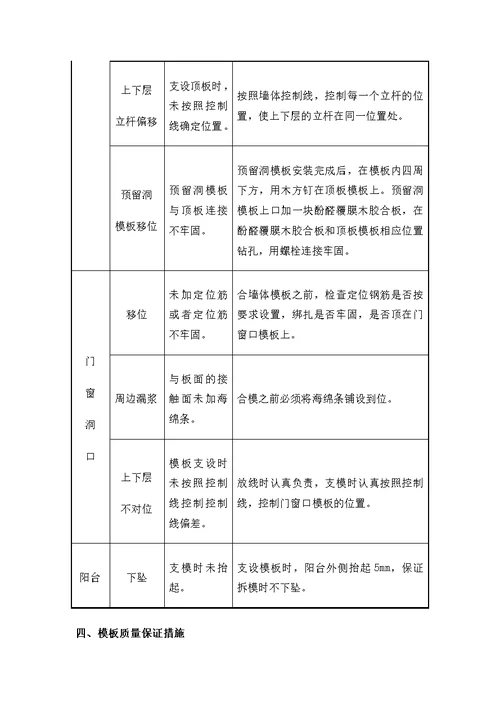 模板工程质量保证措施