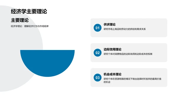 经济学研究分享PPT模板