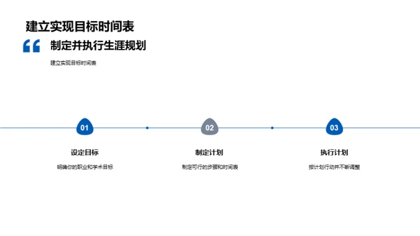 启航未来：高二生涯设计