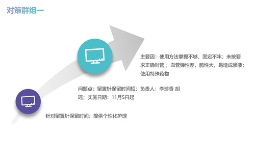 减少留置针穿刺次数商务蓝色PPT品管圈医疗质量管理品管圈