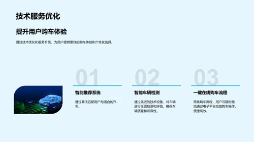 汽车电商革新之旅