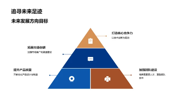 探索未来 创新引领