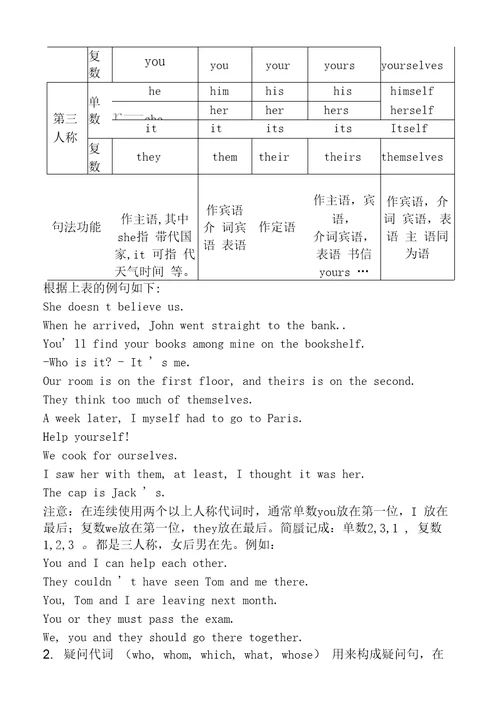 牛津英语5A英语语法五代词