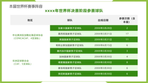 踢足球2022决战卡塔尔世界杯PPT模板