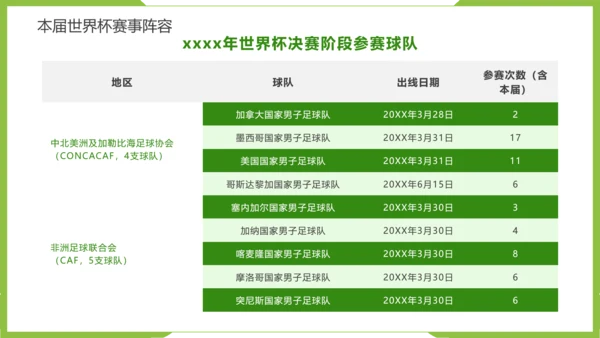 踢足球2022决战卡塔尔世界杯PPT模板