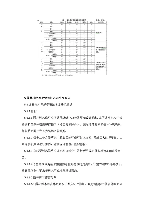 城市园林绿化养护标准样稿