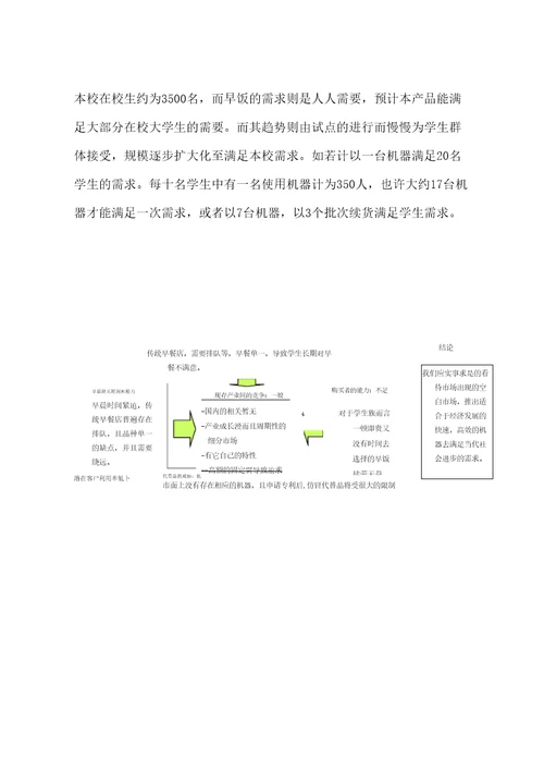 七点半计划自动早餐售卖机商业计划书