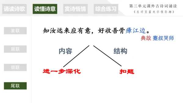 统编版语文九年级上册第三单元课外古诗词诵读《左迁至蓝关示侄孙湘》课件（共21张PPT）