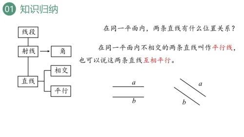 新人教版数学四年级上册9.3 图形与几何课件（46张PPT)