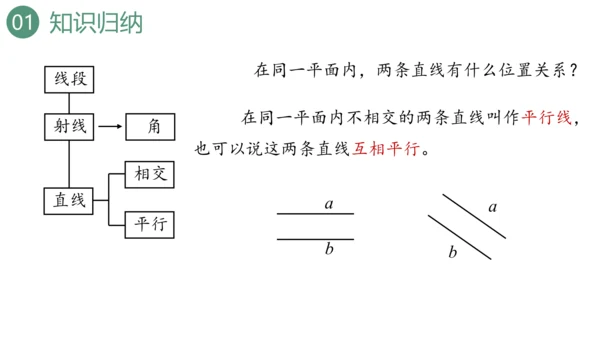 新人教版数学四年级上册9.3 图形与几何课件（46张PPT)