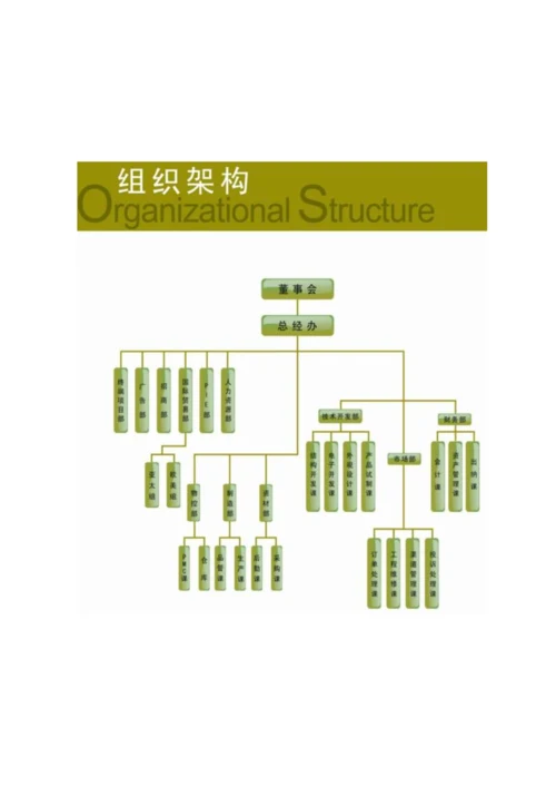 电科技招商标准手册.docx