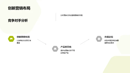 掌握药品网络销售