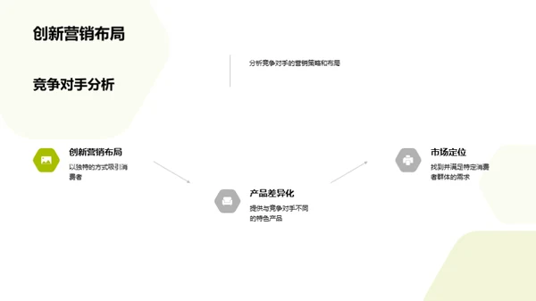 掌握药品网络销售