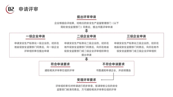 红色水彩简约商务安全生产标准化企业培训PPT安全生产月