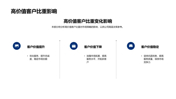 月度保险业务汇报PPT模板