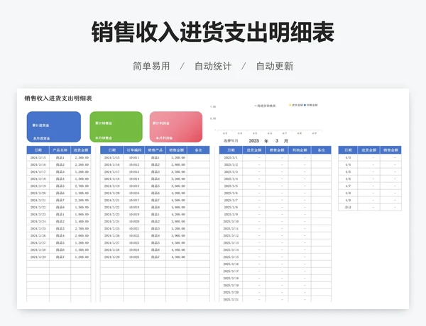销售收入进货支出明细表