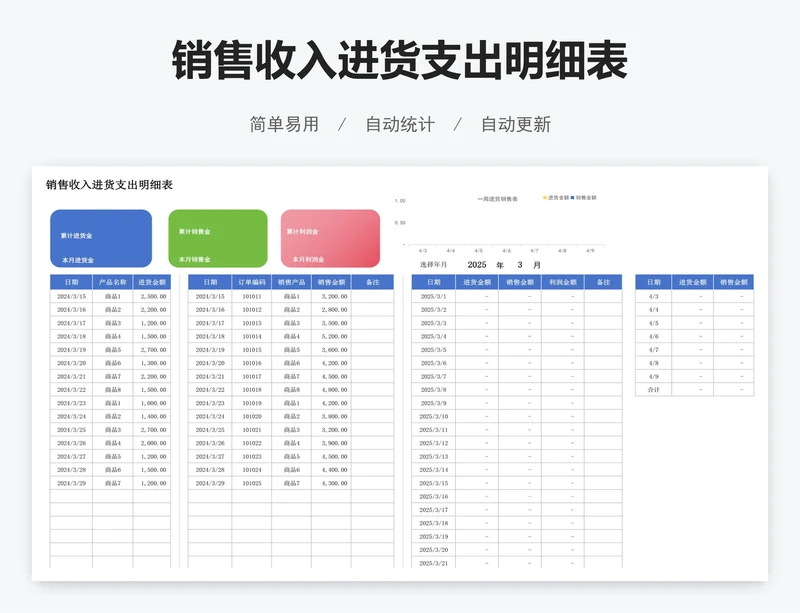销售收入进货支出明细表