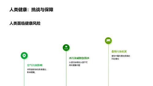 环保行动，未来方向