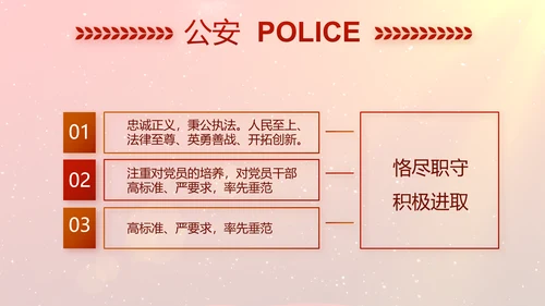 开场视频片头公安述职述廉报告PPT封含MOV