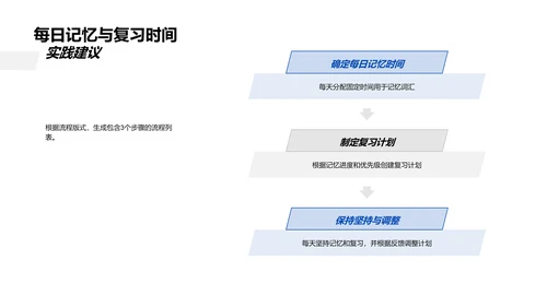 英语词汇记忆法PPT模板