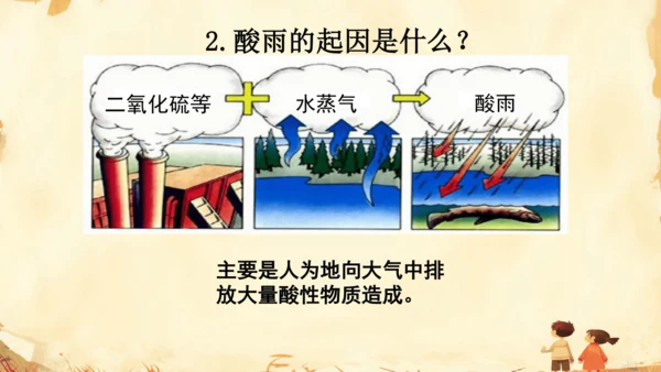 初中生物学人教版（新课程标准）七年级下册4.7.2探究环境污染对生物的影响课件(共22张PPT)